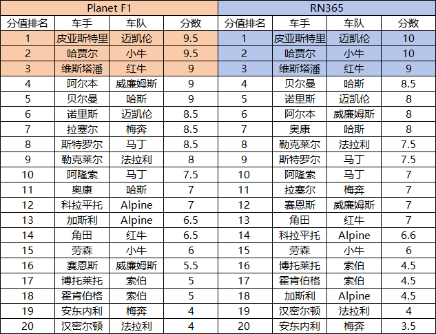 降低了超越, gtimg