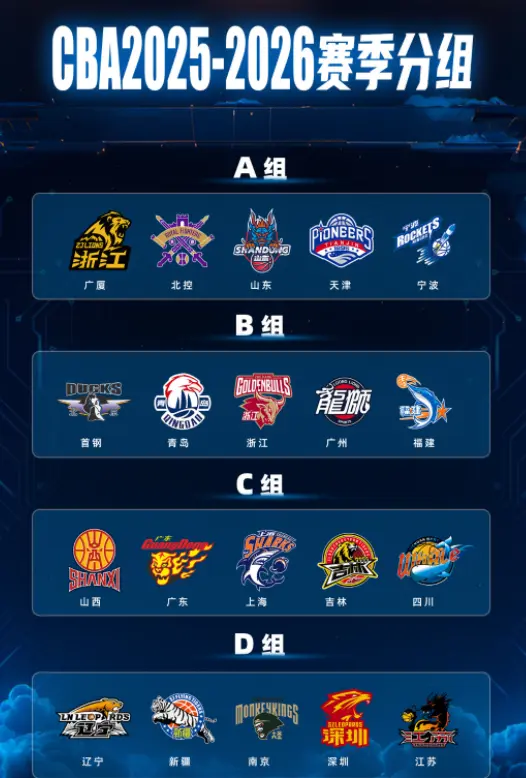 辽宁队而言, 辽篮大动荡 辽宁队而言, 辽篮大动荡