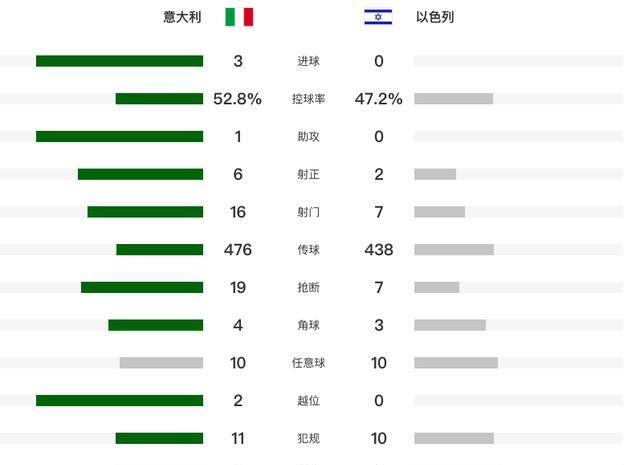 被多纳鲁马 被多纳鲁马